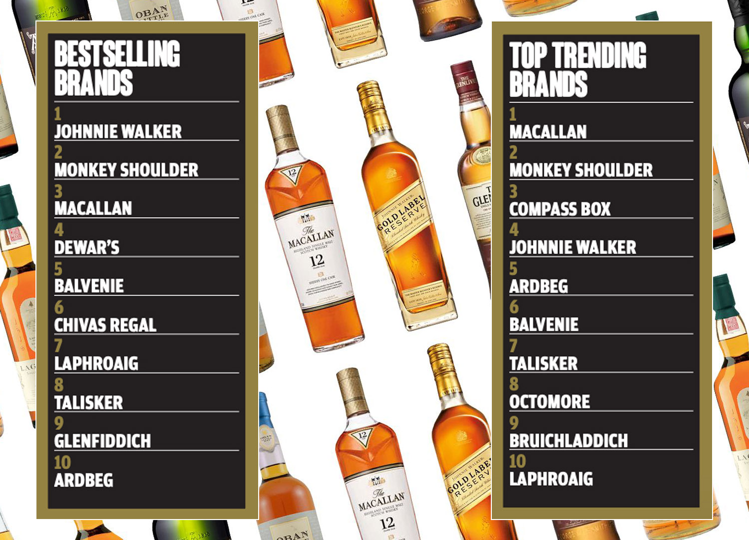 Legjobb skót whisky - Tassi.hu